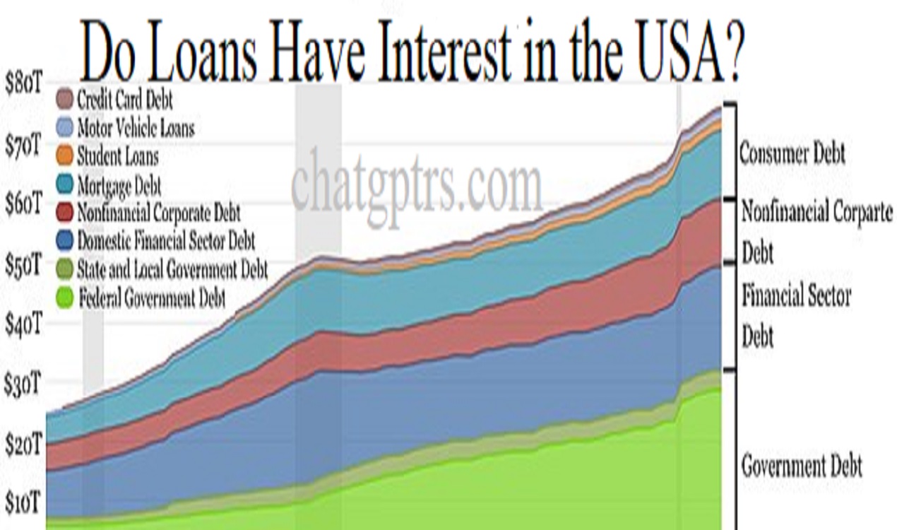 Do Loans Have Interest in the USA?
