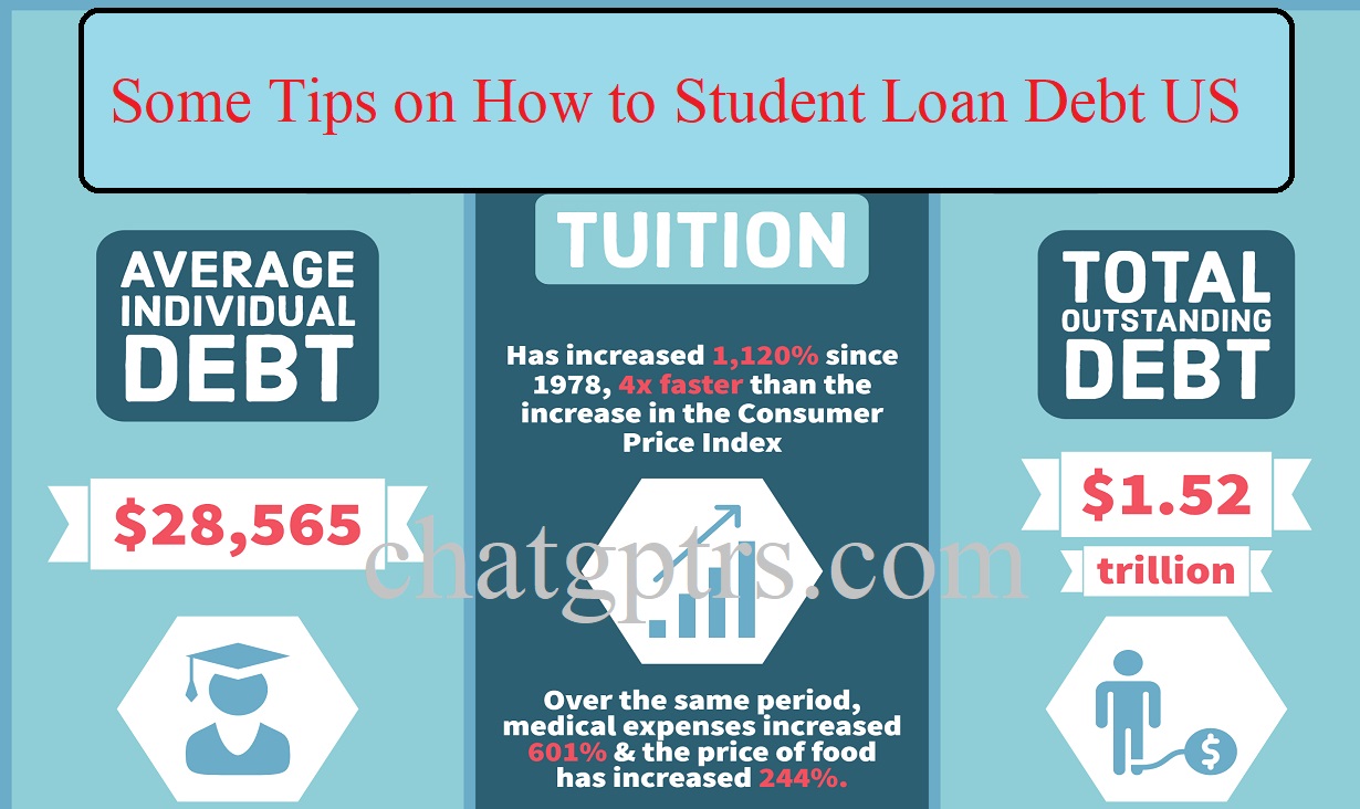 Some Tips on How to Student Loan Debt US